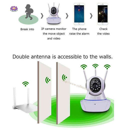 1080P 3.6mm 2.0MP Lens Super Clear Wired Wireless Security Wifi IP Camera Night Vision Two Way Audio Smart Home Video System Baby Pet Home Office V380 Monitor