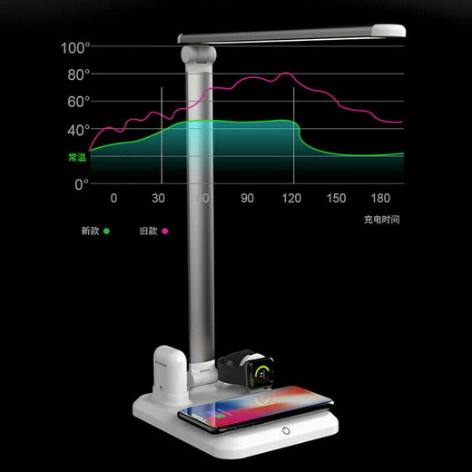 2020 Wholesale The Best New High Quality 4 in 1 LED Table Lamp Light Qi Wireless Fast Charger For iPhone Apple Watch Air Made In China