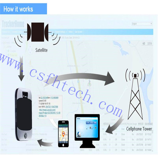Mini GPS GPRS GSM Tracker Motorcycle Car GPS Rastreador Coban TK303 GPS303I With Internal GSM GPS Antenna GPStracker GPRS TK303f  Car Vehicle Tracker