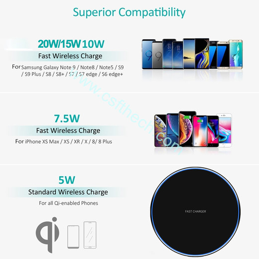 csfhtech 20W Fast Wireless Charger For Samsung Galaxy S10 S9/S9+ S8 Note 9 USB Qi Charging Pad for iPhone 11 Pro XS Max XR X 8 Plus  US $4.51 - 4.99   free shipping
