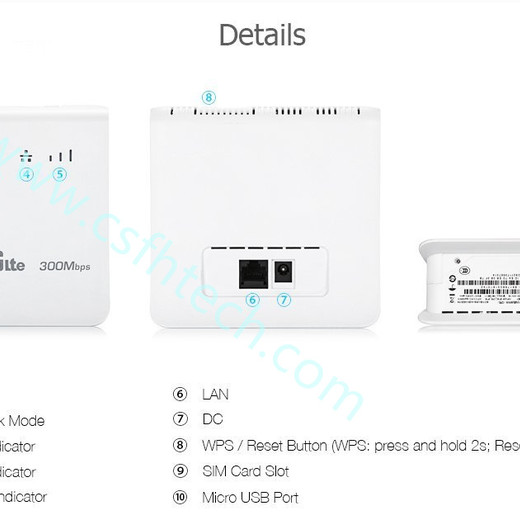 Csfhtech   Unlocked 300Mbps Router Wireless Wifi 3G 4G GSM Lte Cpe Mobile With Lan Port Support Sim Card Slot