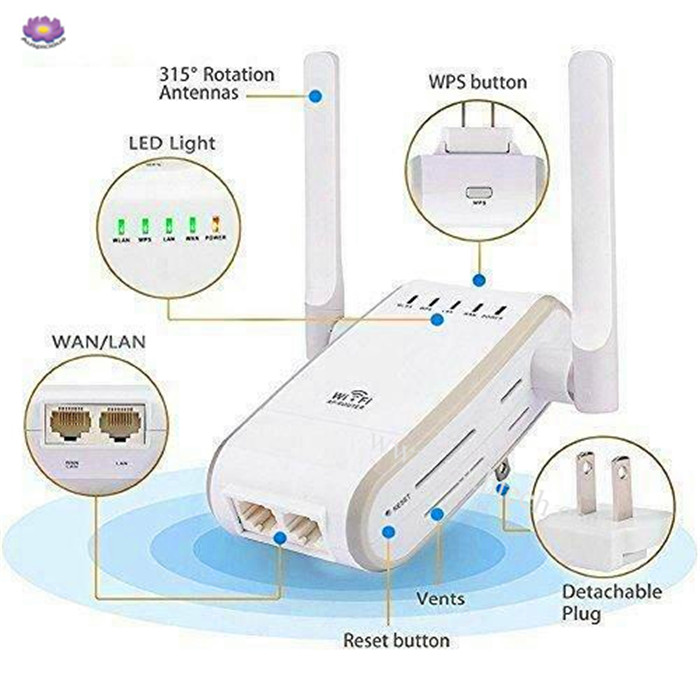 WiFi Range Extender Repeater Wireless Network Signal Booster High-Speed 300Mbps04.jpg