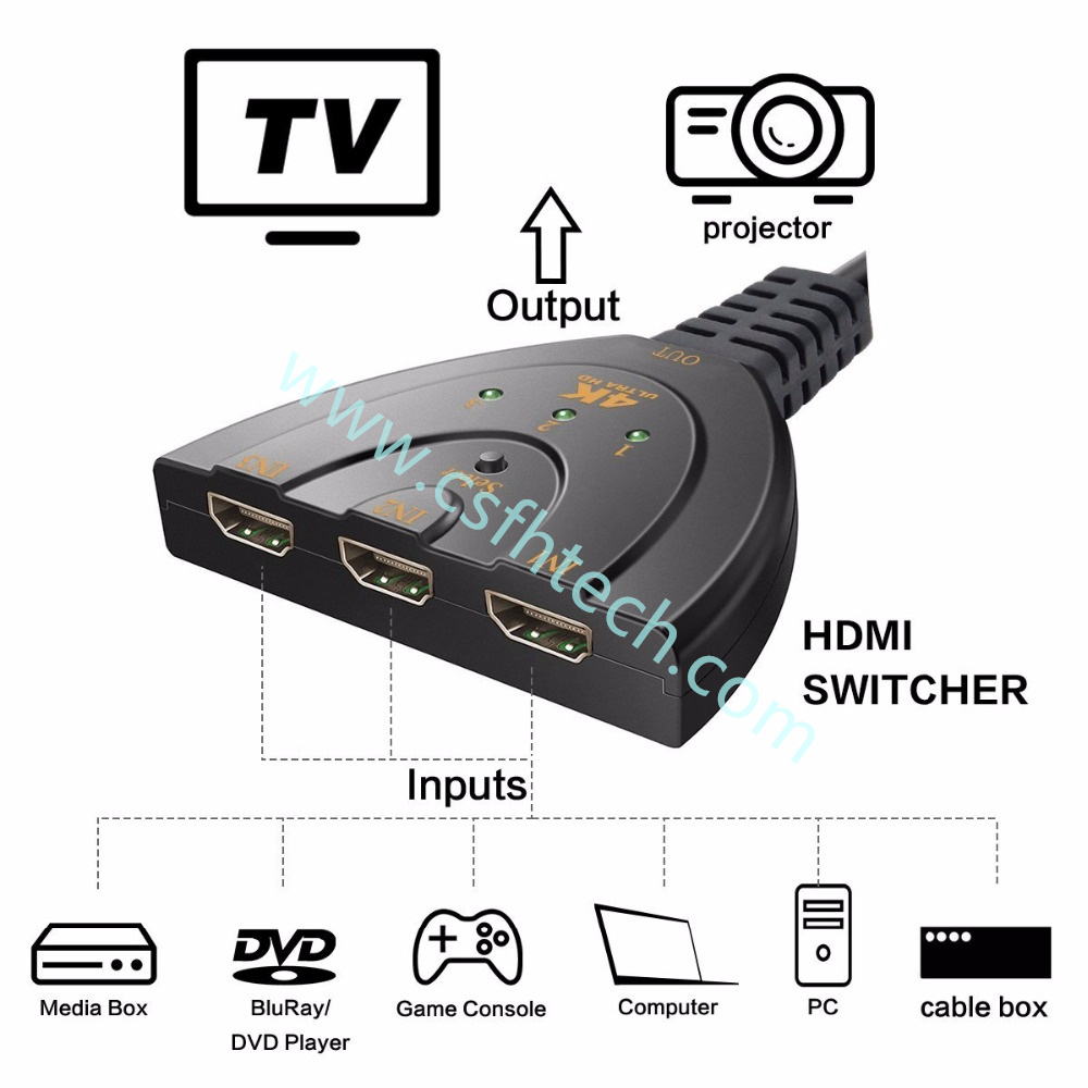 Csfhtech 1 HDMI Switch 1.4 B 4K Switcher HDMI Splitter 1080P 3 in 1 out Port Hub for DVD, HDTV, Xbox PS3 (5).jpg